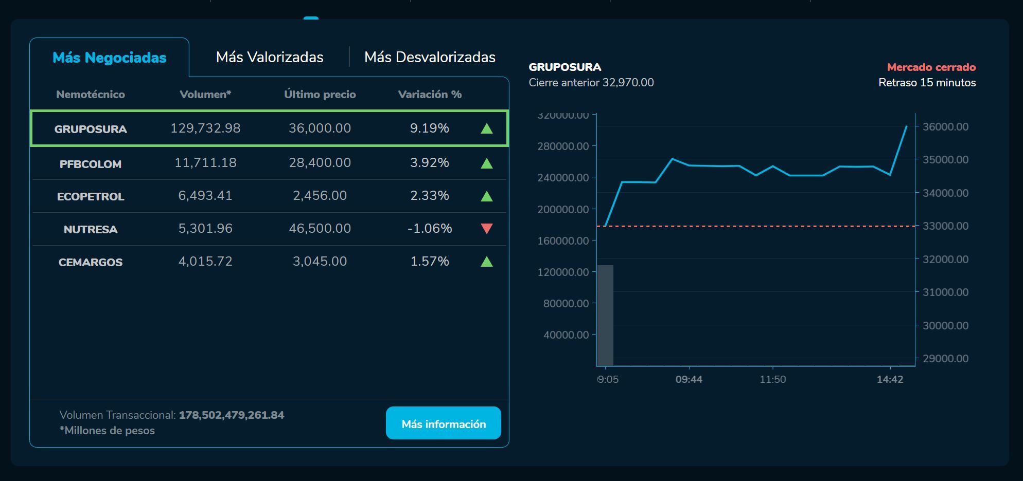 BVCierre 21 de marzo