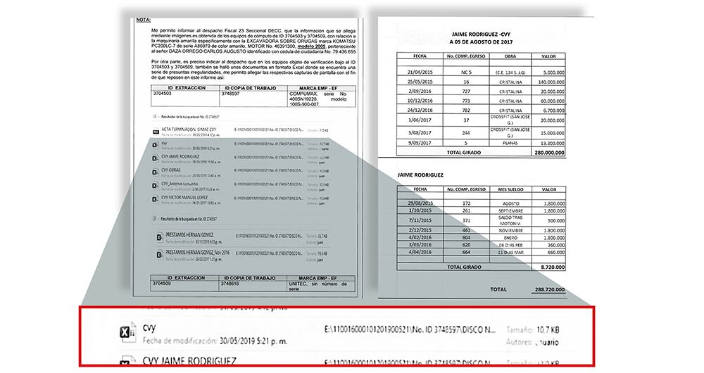 De forma descarada, en la información de esta red, hay archivos con la sigla CVY, que significa “cómo voy yo”. 