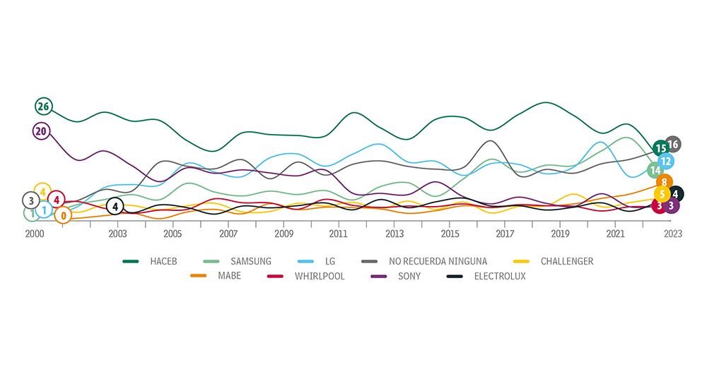 No recuerdan tanto_3