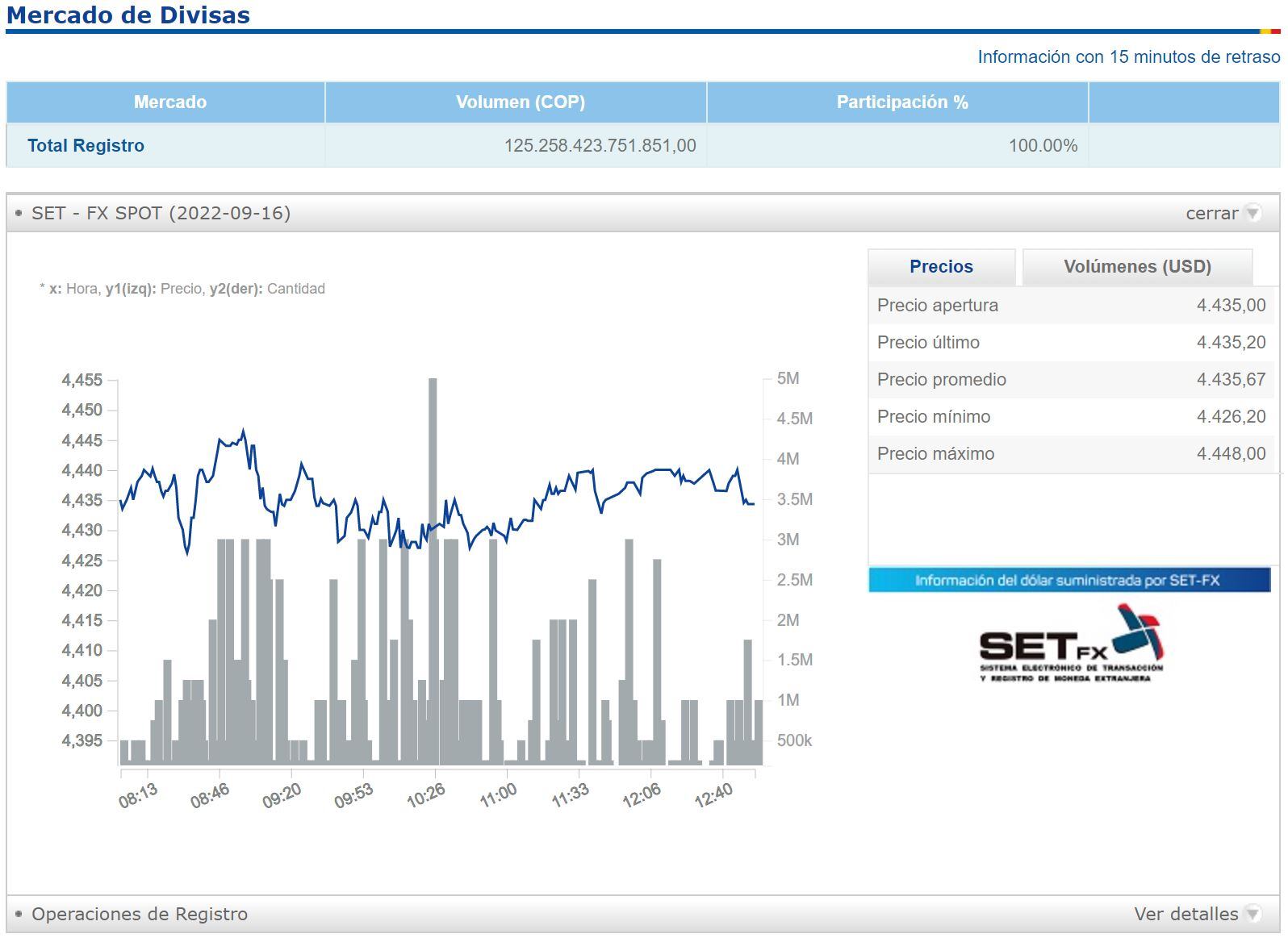 Balance divisas 16 de septiembre