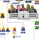 Este es el organigrama del exdirector de la UNGRD, Olmedo López.