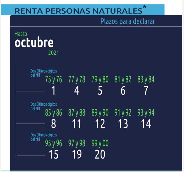Calendario tributario. Declaración de renta personas naturales. Octubre 2021