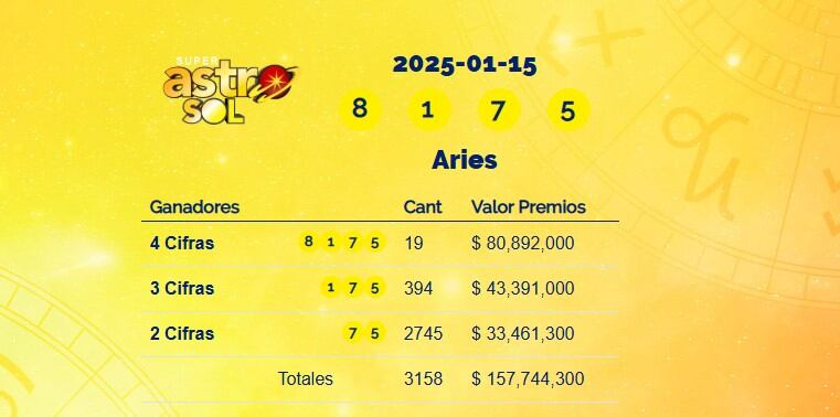 Super Astro Sol del 15 de enero de 2025: conozca los resultados