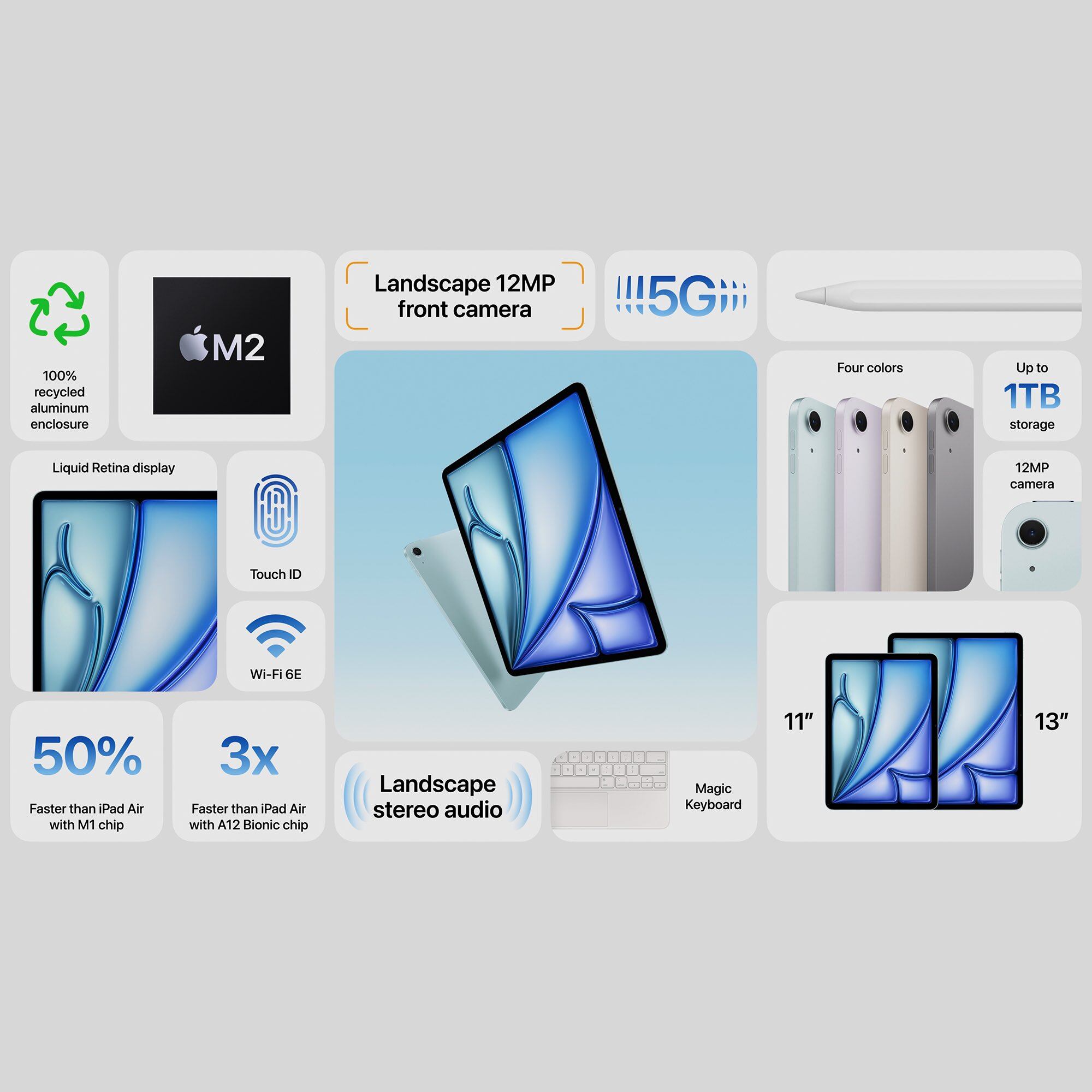 Apple revela las características de su nuevo iPad Air