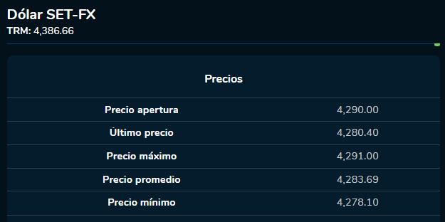 Inicio dólar 10 de octubre Bolsa de Valores de Colombia