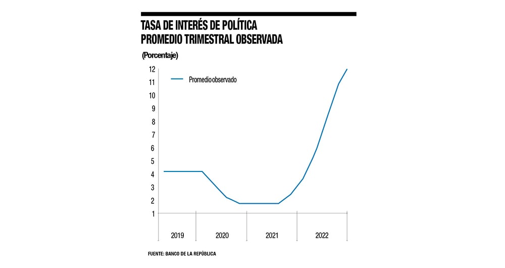 La cuesta arriba de las tasas_5