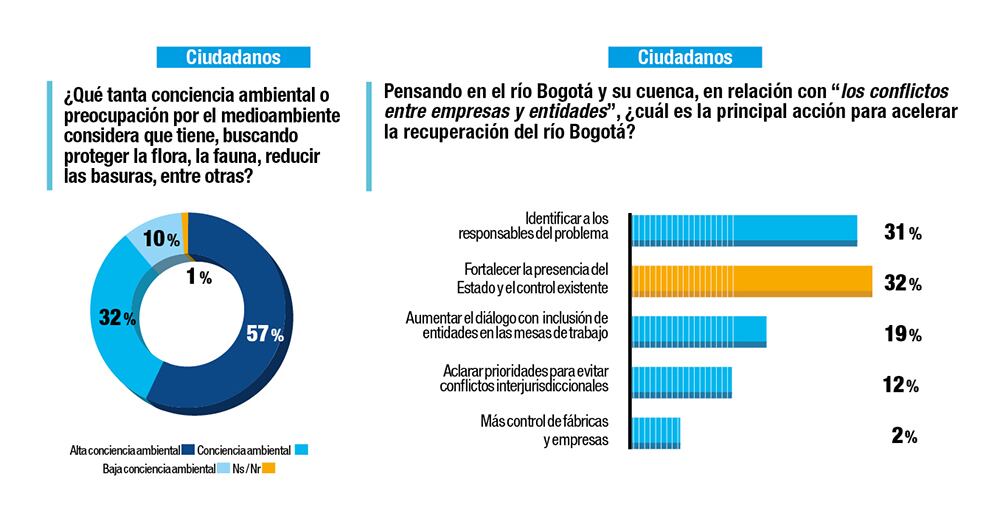 ¿Usted qué haría por el río Bogotá?_9