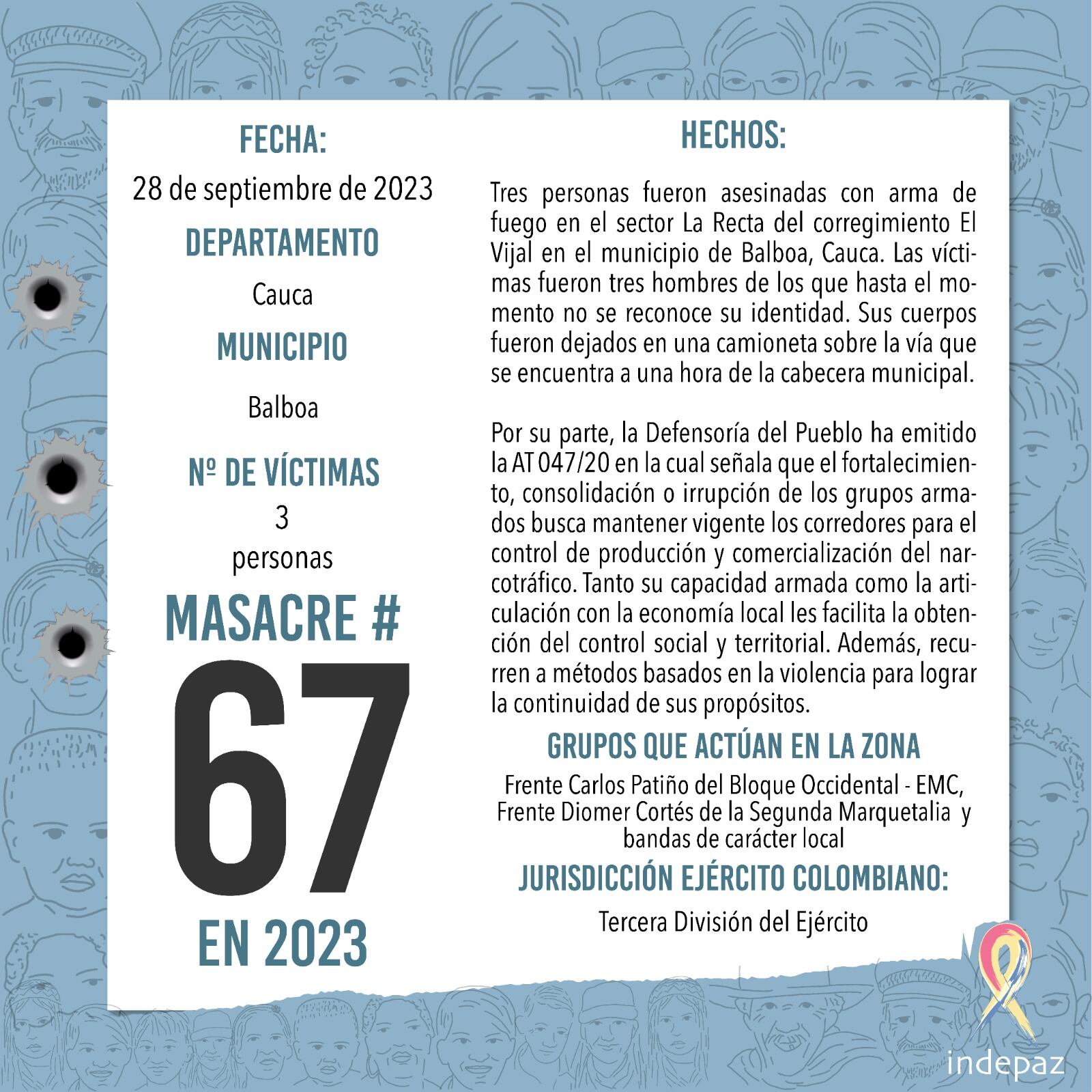 Tres hombres fueron asesinados y sus cuerpos dejados sobre una vía en Balboa, Cauca.