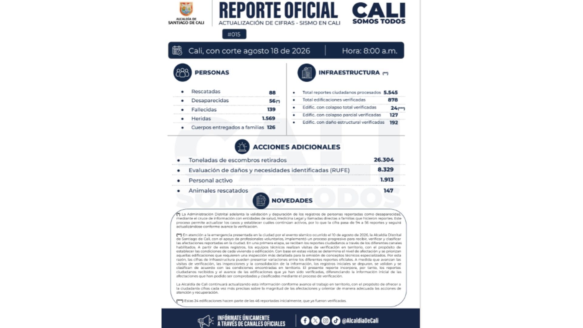 El llamado es a mantener actualizada la información de las personas desaparecidas y reportar aquellas que ya hayan sido localizadas.
