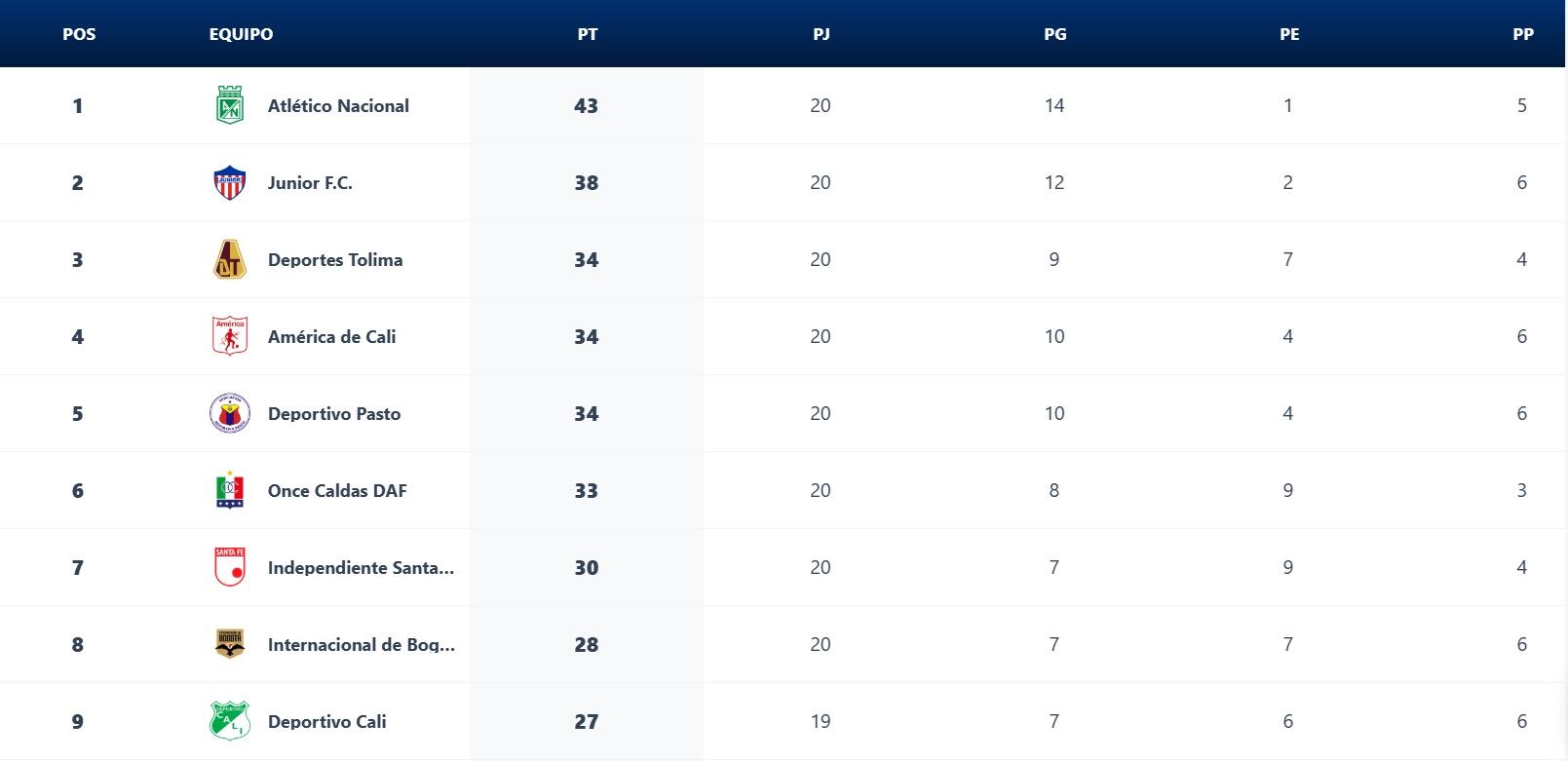 Tabla de reclasificación