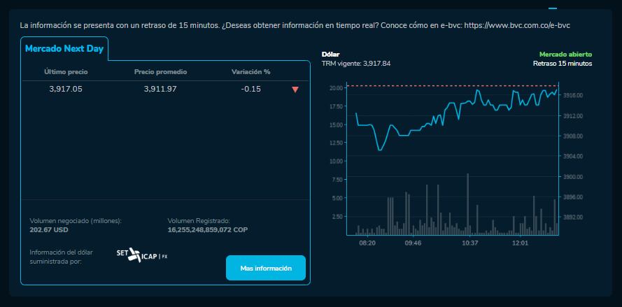Precio de cierre del dólar para hoy 19 de febrero