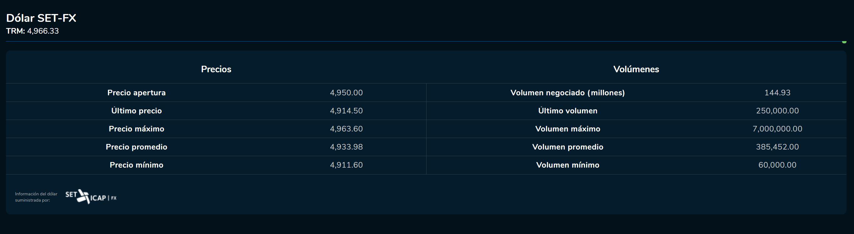 Aperturadivisas 17 de febrero