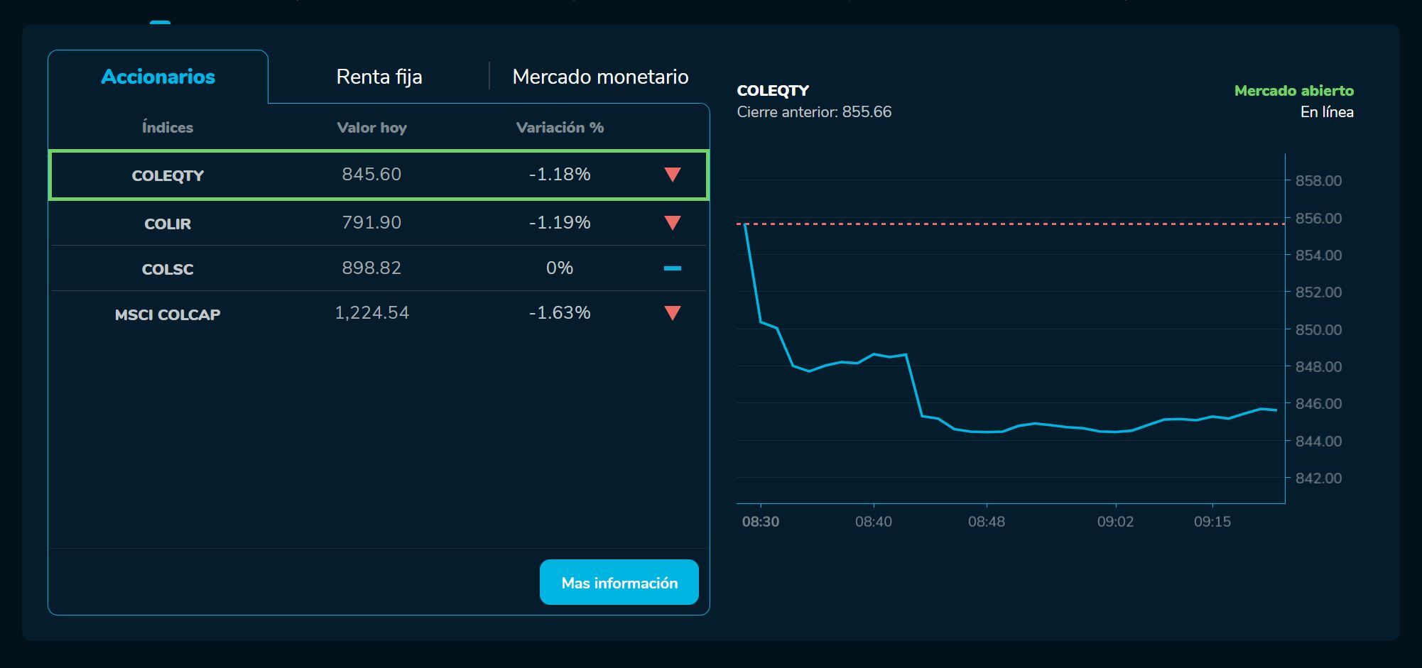 Aperturabvc 21 de abril