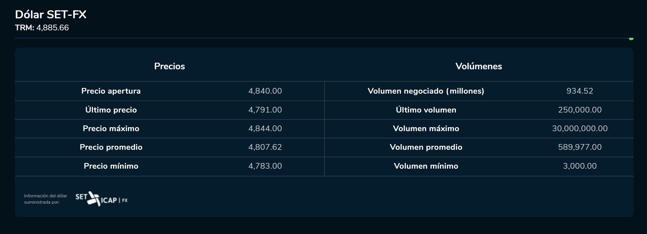 Divisas cierre 10 de enero