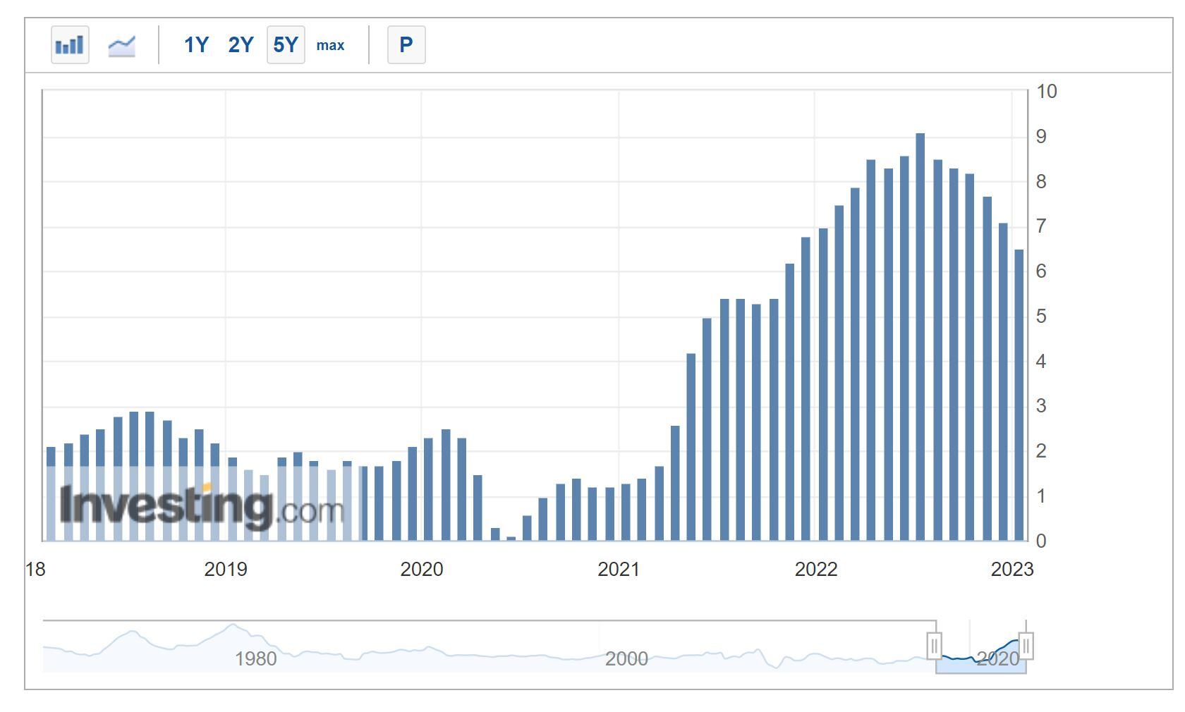Inflacion diciembre EEUU