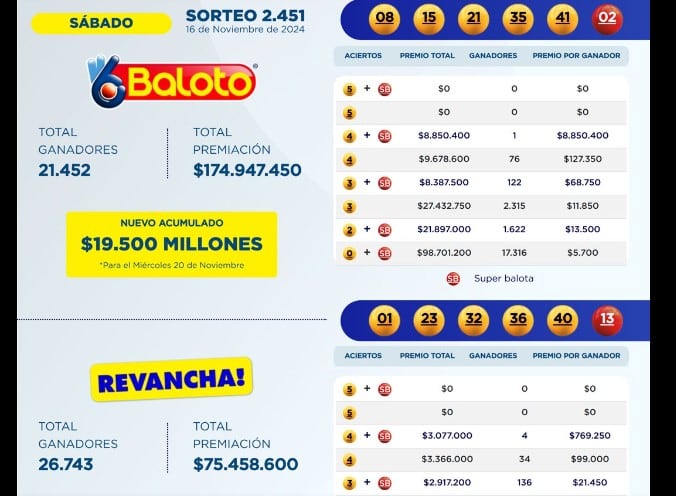Baloto: resultados del sábado 16 de noviembre de 2024