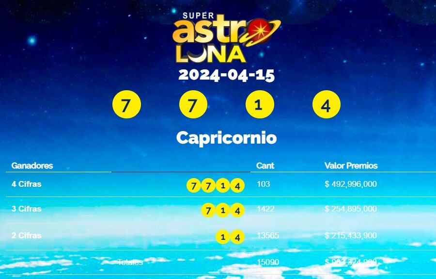 Resultado de Super Astro Luna