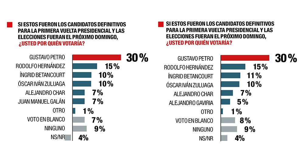¿Petro o Hernández?_3