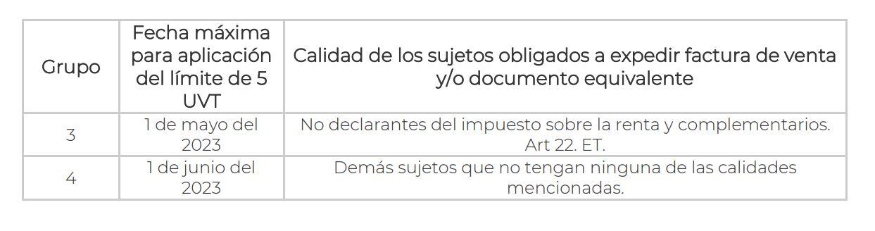 Cuadro Dian - 23 de marzo