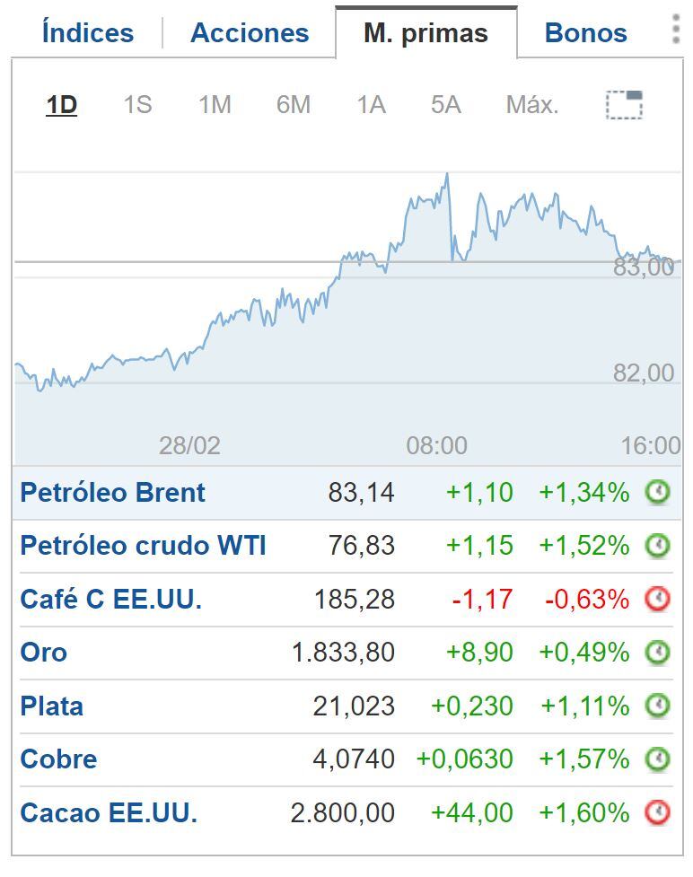 Cierre BNY 28 de febrero