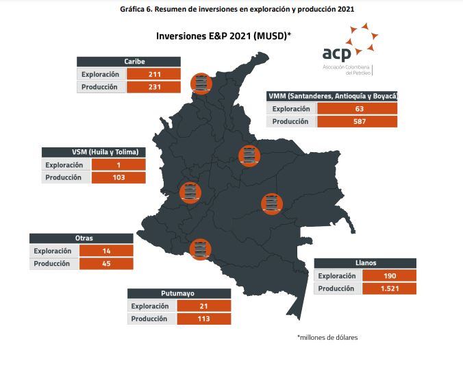 Inversiones en petróleo
