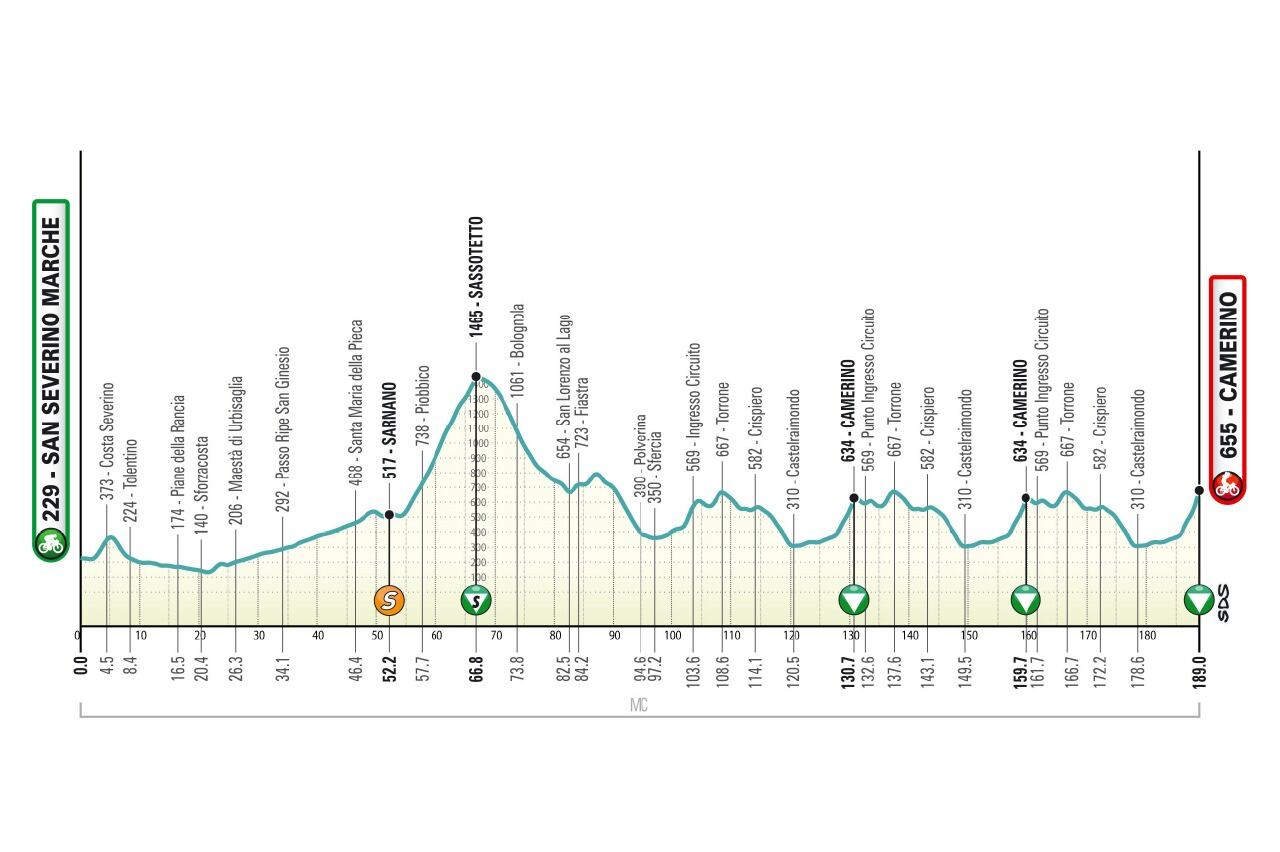 Así será el recorrido de la Tirreno Adriático 2026 en su sexta etapa.