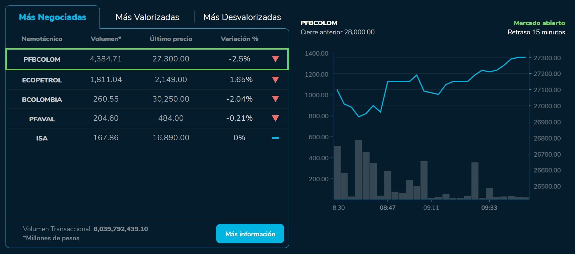 Aperturabvc 27 de junio