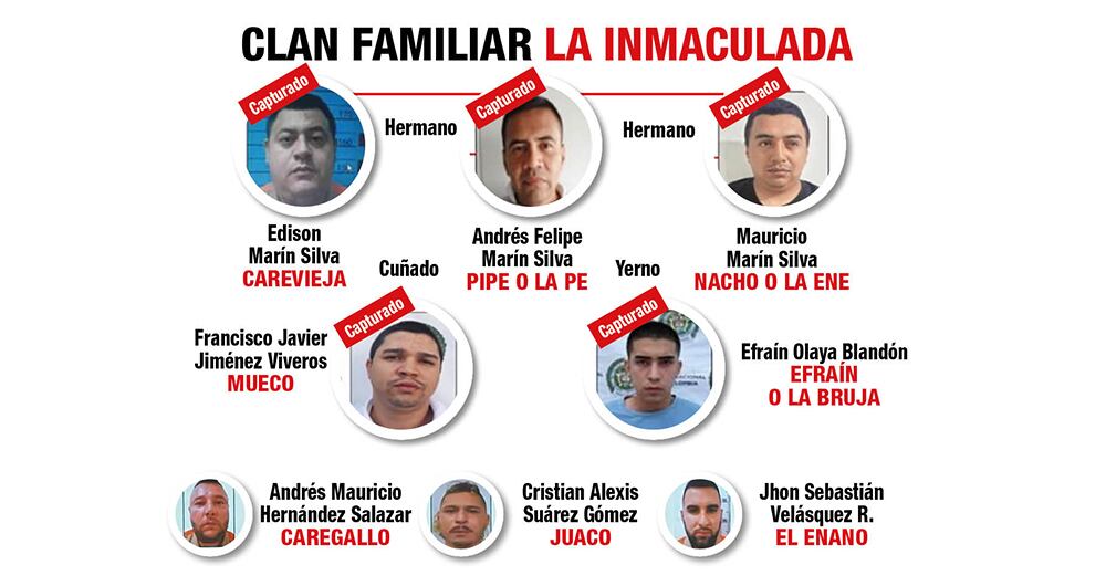 Cabecillas de La Inmaculada