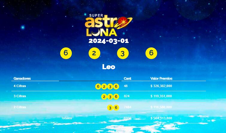 Foto: Captura de pantalla / superastro.com.co/