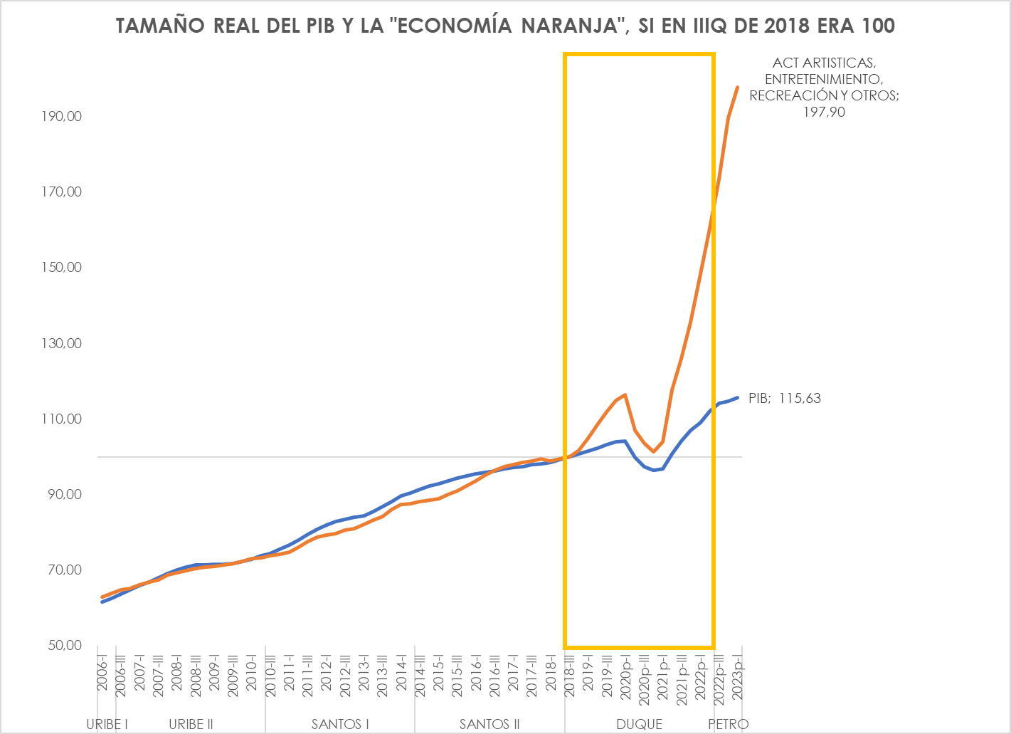 Economía Naranja