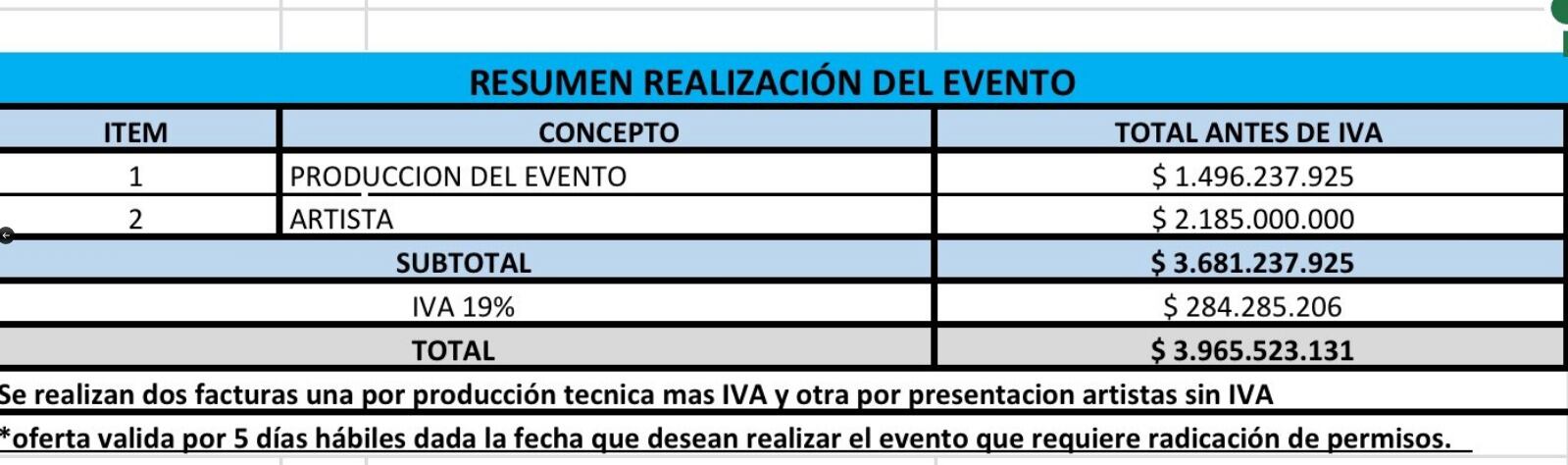 Contratación de Residente para concierto en Colombia desata controversia por su alto costo