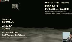 Los ingenieros perdieron la señal de la nave antes de que esta lograra llegar a La Luna.