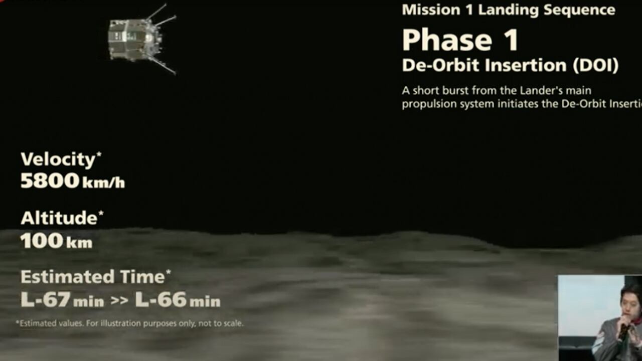 Los ingenieros perdieron la señal de la nave antes de que esta lograra llegar a La Luna.