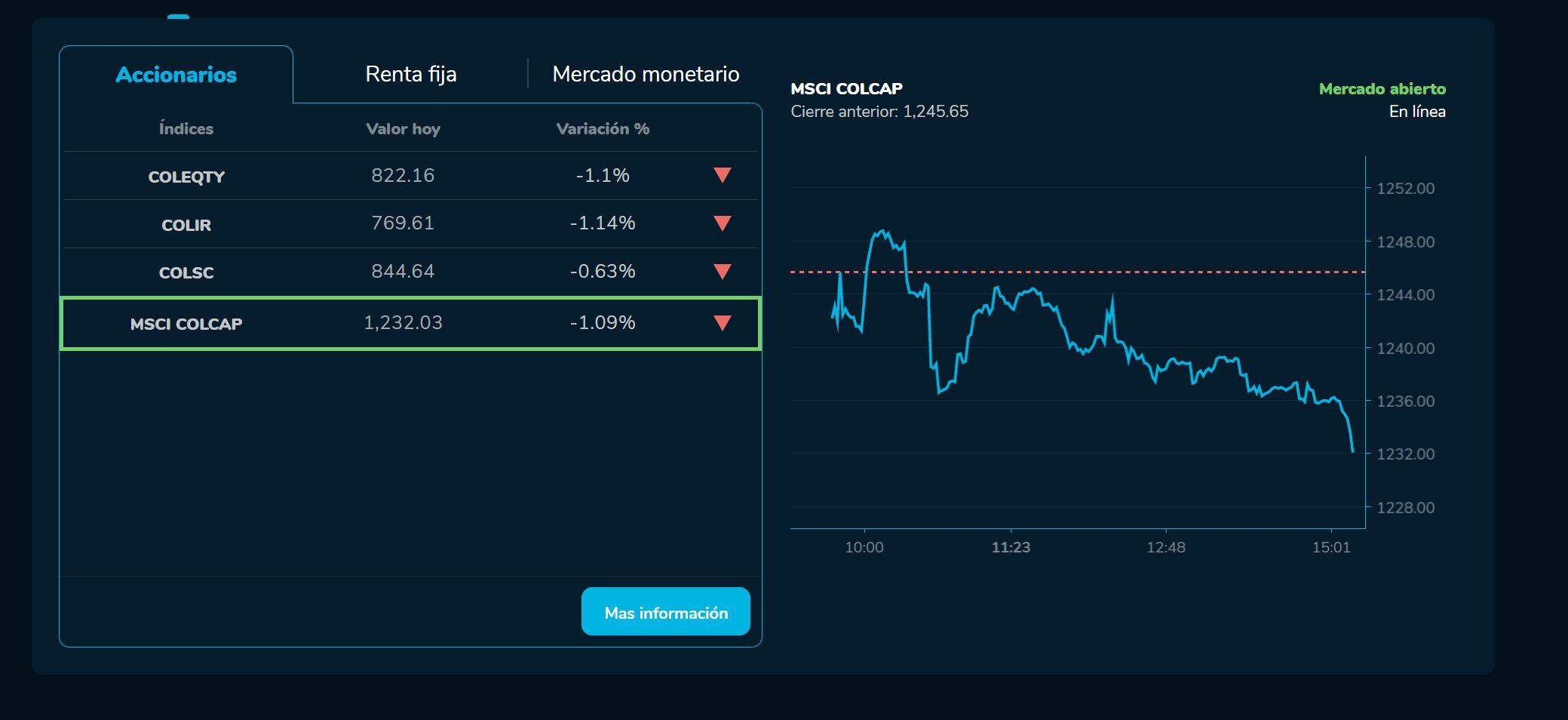 Bvcierre 13 de febrero