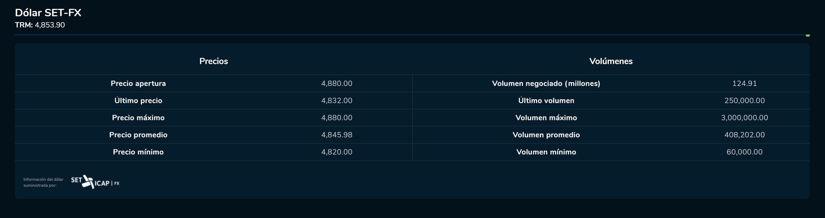 Aperturadivisas 24 de febrero