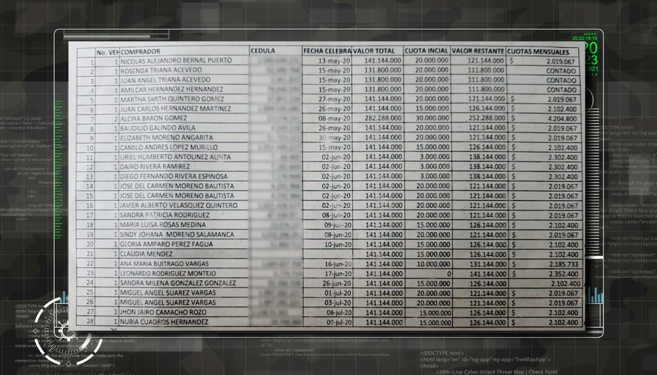 Juan Carlos Rodríguez Arias captó más de 490 millones de pesos en cuotas iniciales de camionetas que nunca entregó.