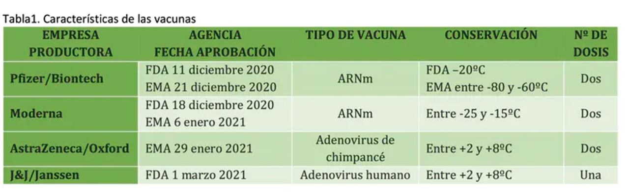 Características de las vacunas