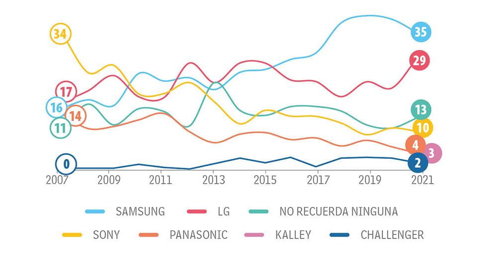 Jovenes Categoría Otras_9