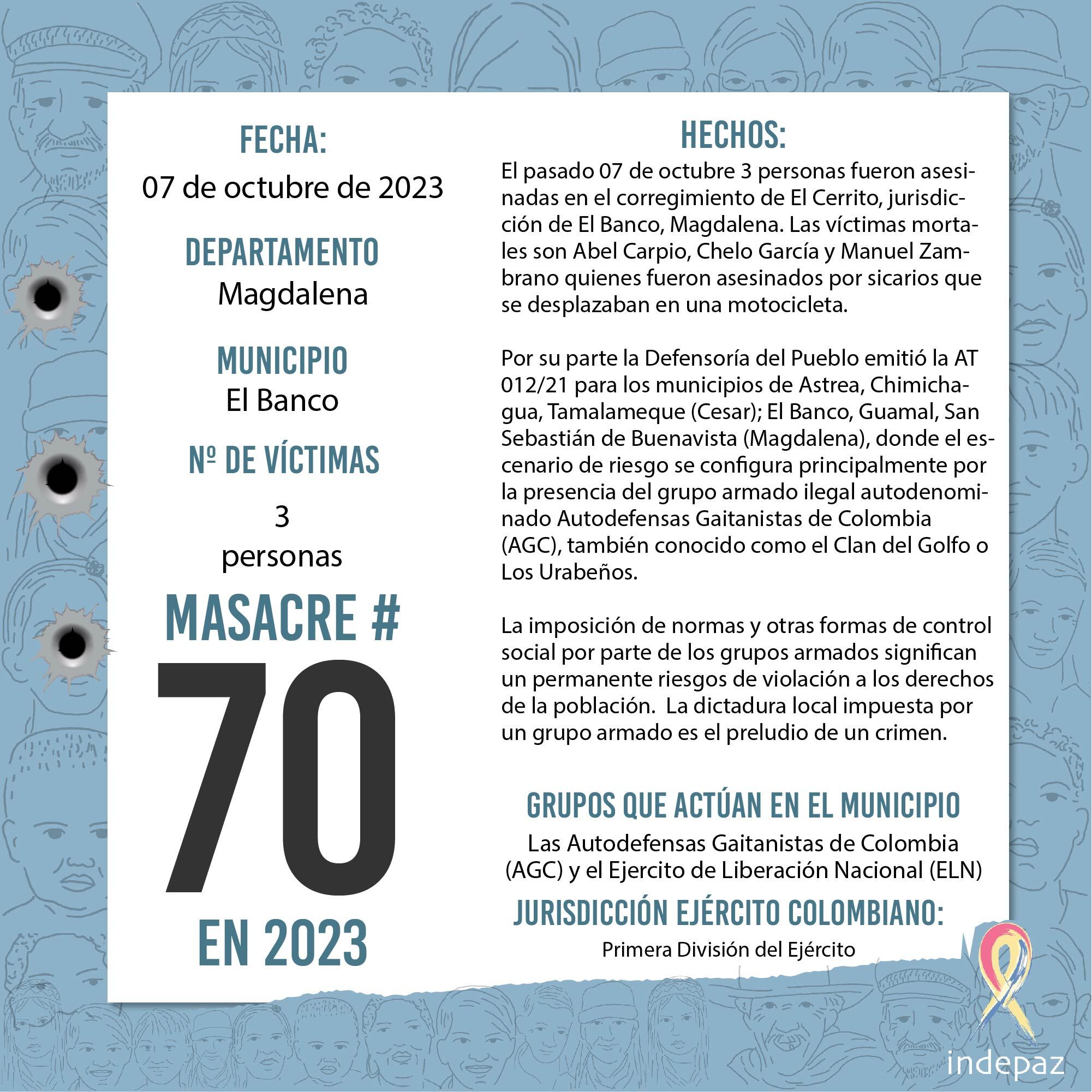 Tres personas fueron asesinadas en El Banco, Magdalena; sus identidades fueron reveladas.