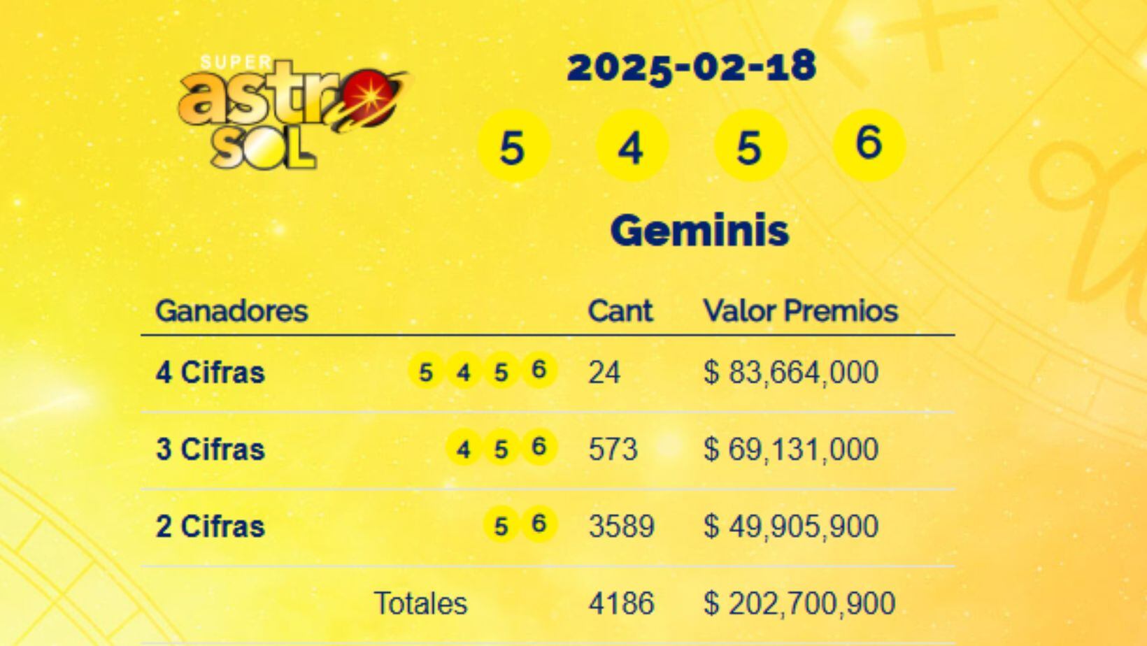 Super Astro Sol: resultados del 18 de febrero de 2025