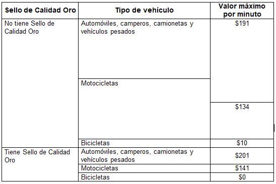 Tarifas parqueaderos