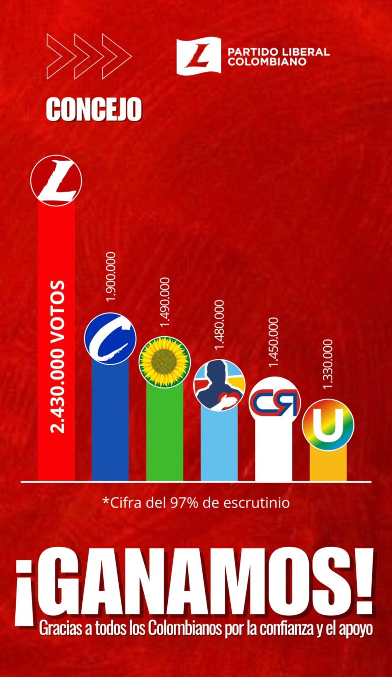 Concejo Partido Liberal