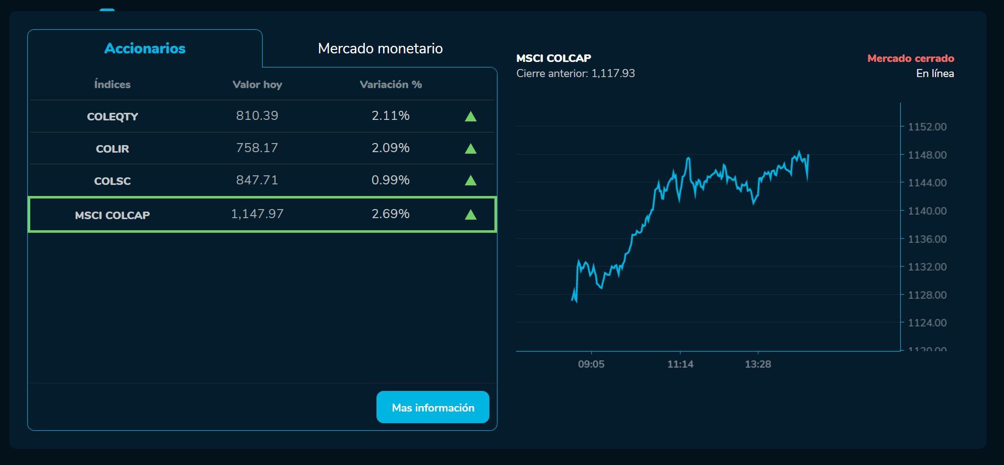 Bvcierre 02 de junio