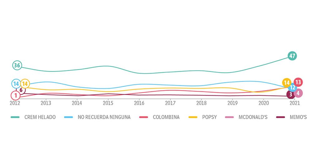 Jovenes Categoría Otras_3