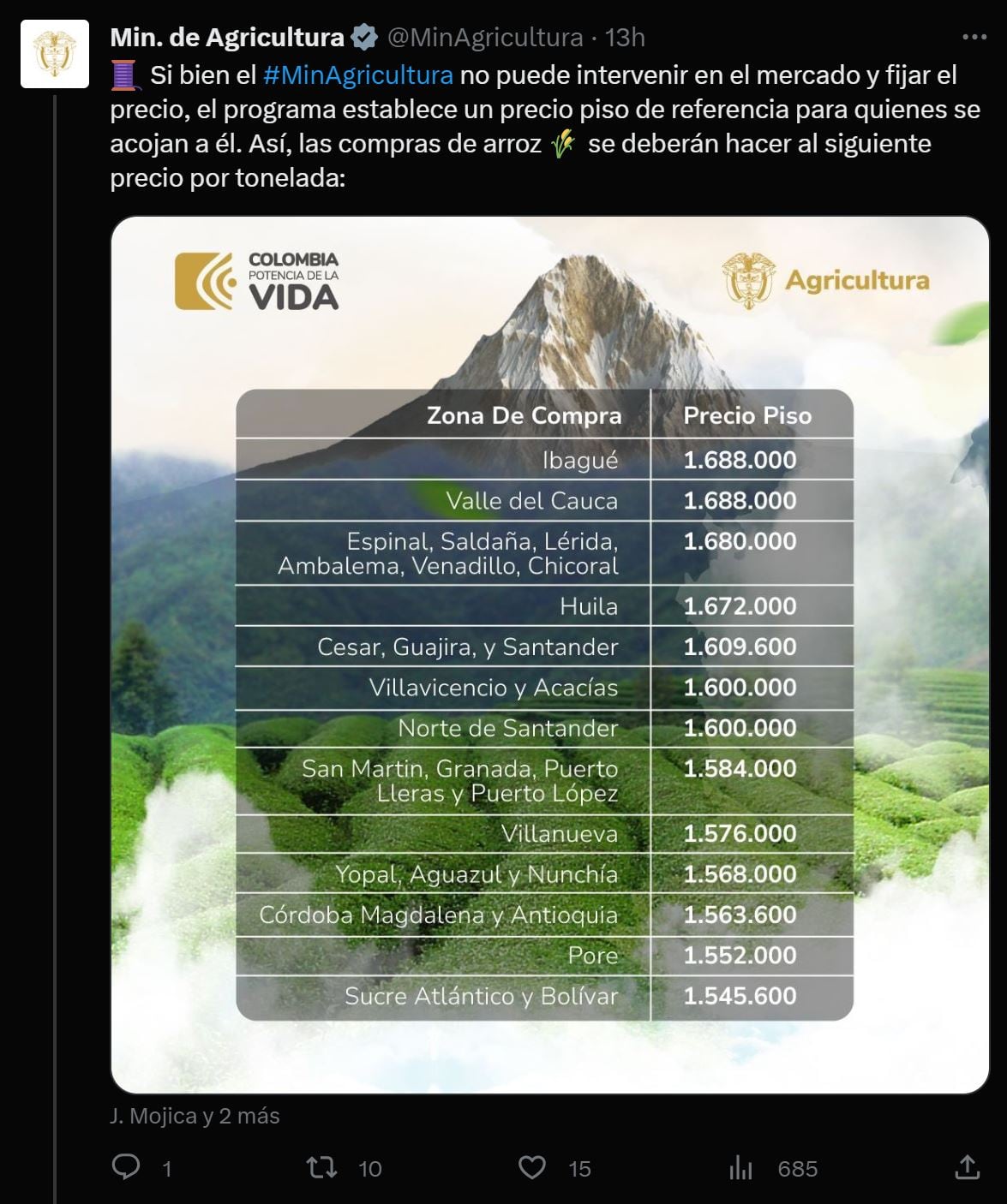 Trino MinAgricultura Arroceros