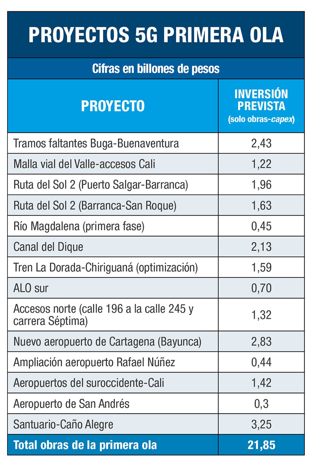 La batalla por la 5G_4