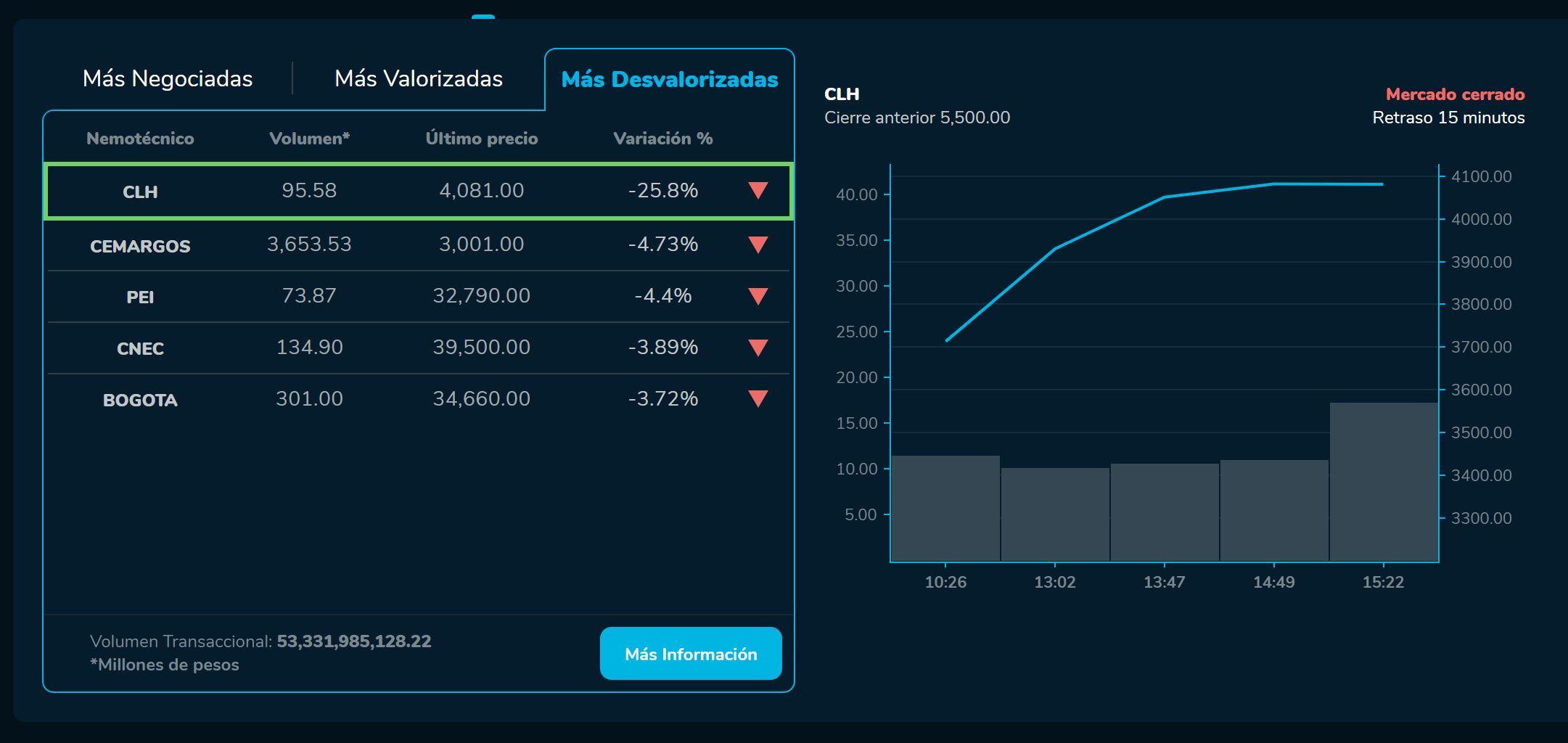 Bvcierre 08 de febrero