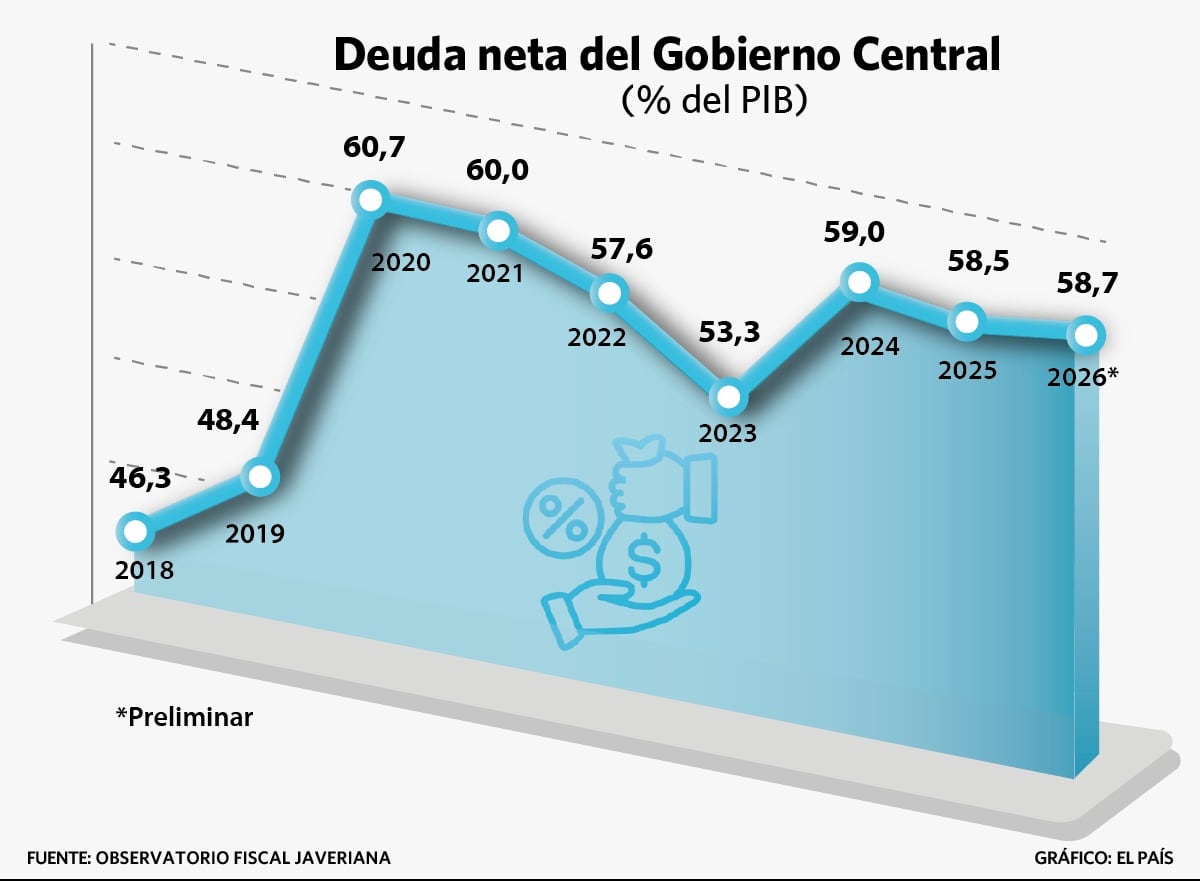Deuda de Colombia