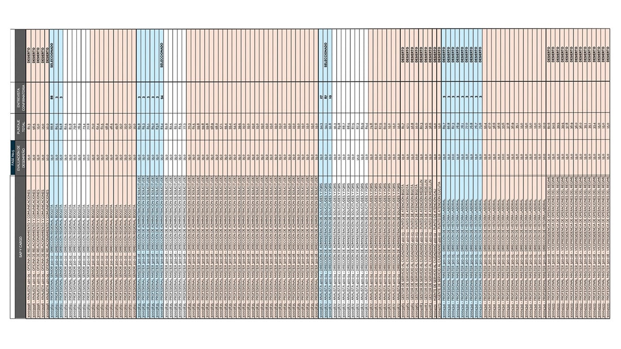 Contratos en Colpensiones.