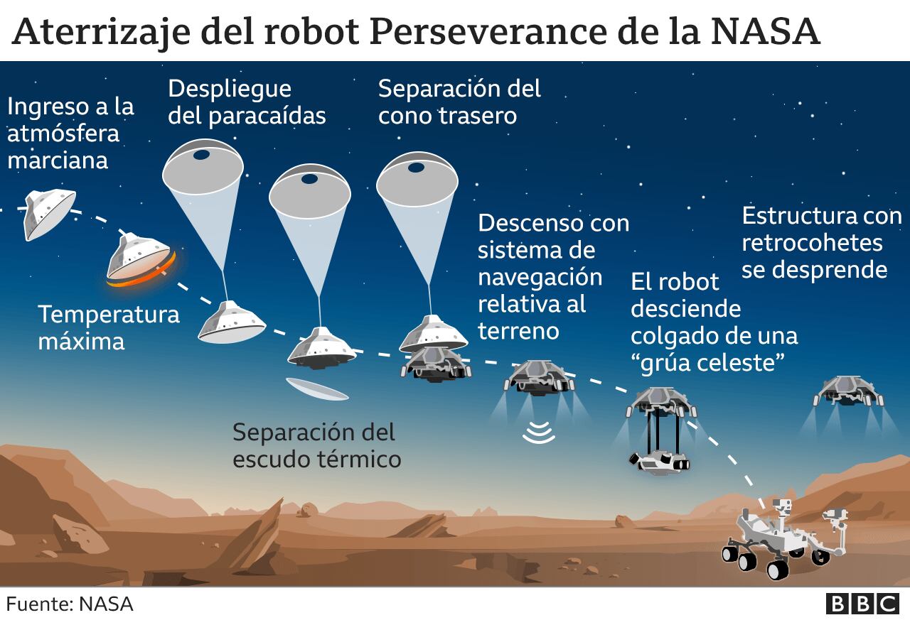 BBC - NASA
